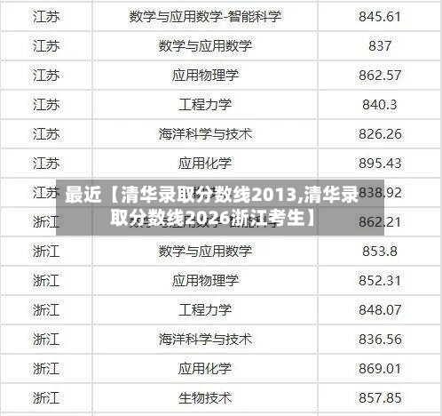 最近【清华录取分数线2013,清华录取分数线2026浙江考生】-第3张图片