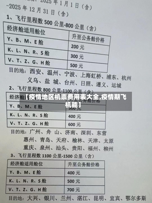 【疫情地区机票费用表大全,疫情期飞机能】