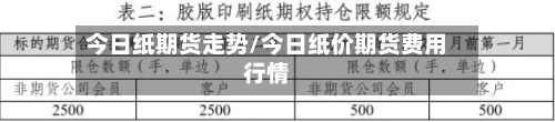今日纸期货走势/今日纸价期货费用行情