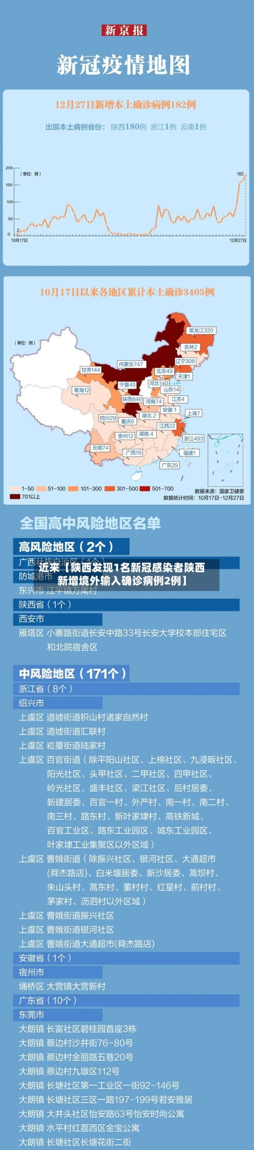 近来【陕西发现1名新冠感染者陕西新增境外输入确诊病例2例】-第2张图片