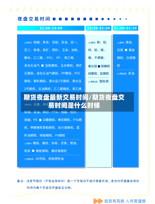 期货夜盘最新交易时间/期货夜盘交易时间是什么时候-第2张图片