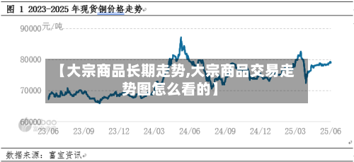 【大宗商品长期走势,大宗商品交易走势图怎么看的】-第3张图片