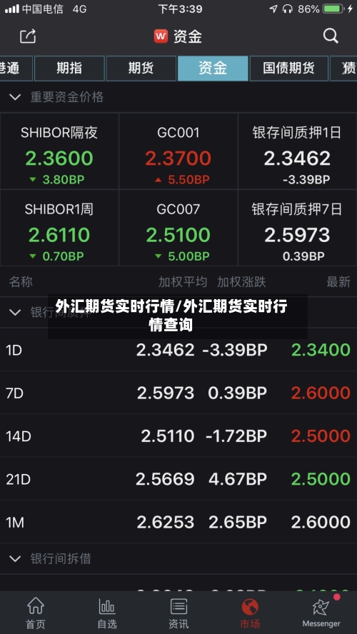 外汇期货实时行情/外汇期货实时行情查询