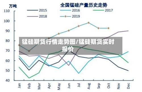 锰硅期货行情走势图/锰硅期货实时报价