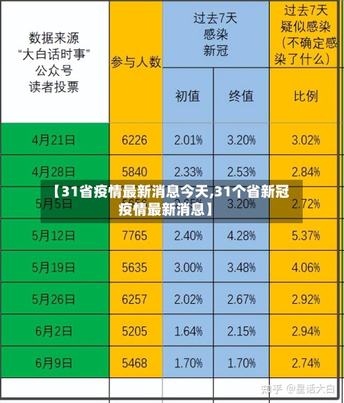 【31省疫情最新消息今天,31个省新冠疫情最新消息】