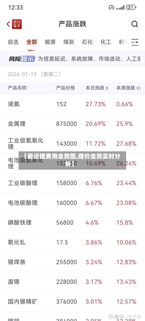 【最近锂费用走势图,锂价走势实时分析】-第3张图片
