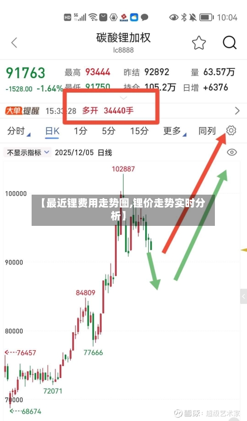 【最近锂费用走势图,锂价走势实时分析】-第2张图片