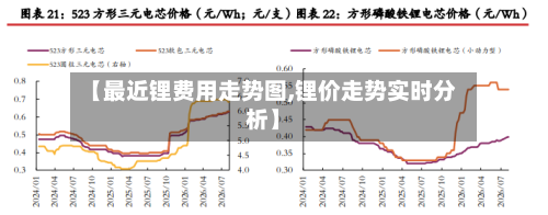 【最近锂费用走势图,锂价走势实时分析】