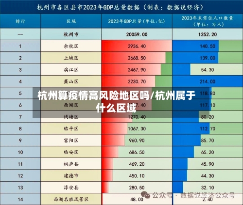 杭州算疫情高风险地区吗/杭州属于什么区域