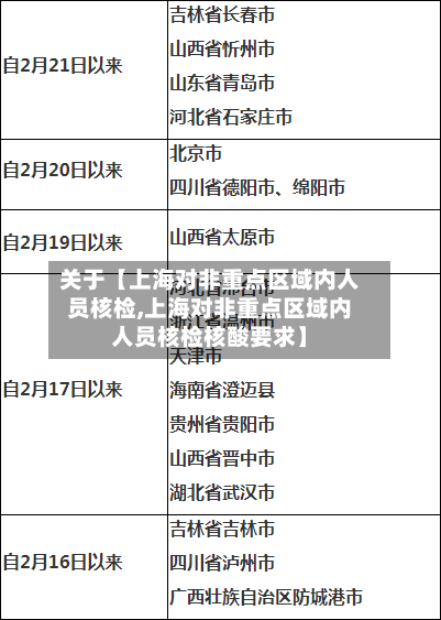 关于【上海对非重点区域内人员核检,上海对非重点区域内人员核检核酸要求】-第2张图片