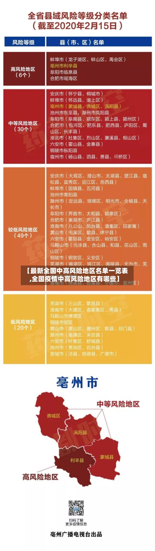【最新全国中高风险地区名单一览表,全国疫情中高风险地区有哪些】-第2张图片