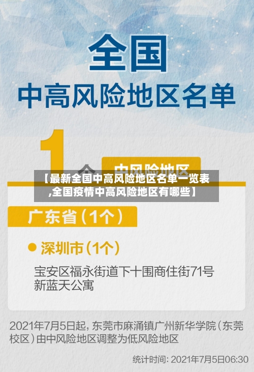 【最新全国中高风险地区名单一览表,全国疫情中高风险地区有哪些】-第3张图片
