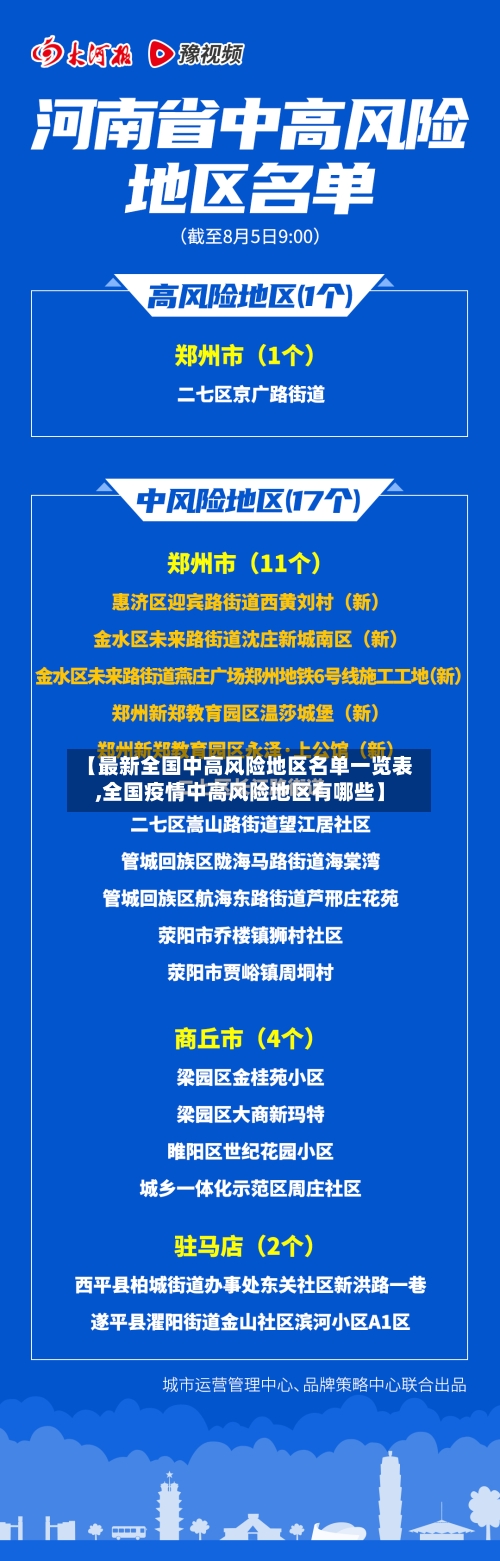 【最新全国中高风险地区名单一览表,全国疫情中高风险地区有哪些】