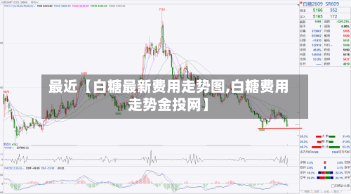 最近【白糖最新费用走势图,白糖费用走势金投网】