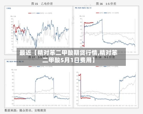 最近【精对苯二甲酸期货行情,精对苯二甲酸5月1日费用】