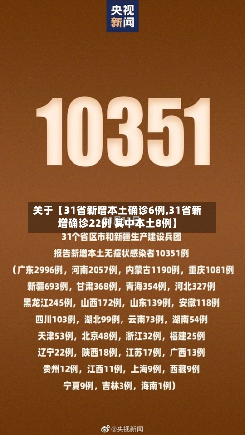 关于【31省新增本土确诊6例,31省新增确诊22例 其中本土8例】-第2张图片