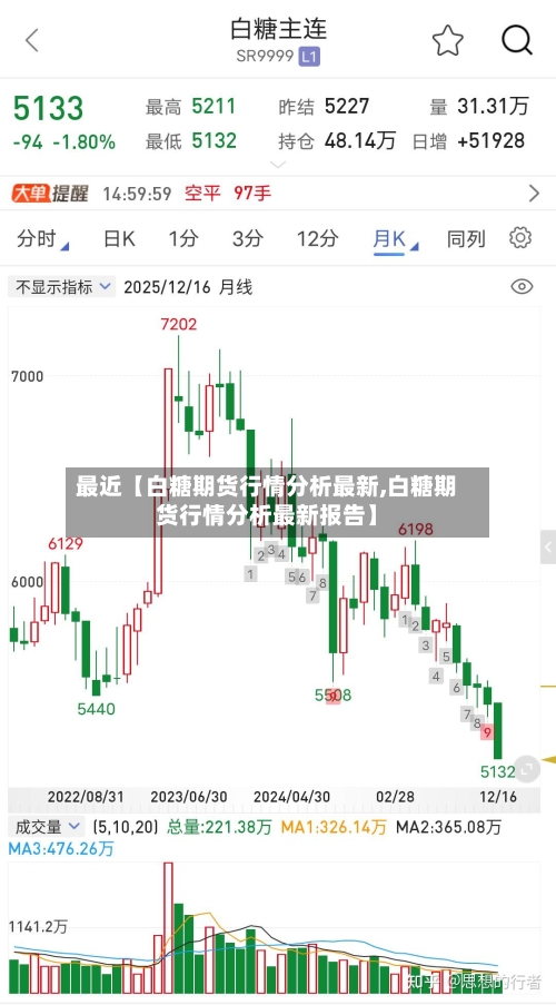 最近【白糖期货行情分析最新,白糖期货行情分析最新报告】-第2张图片