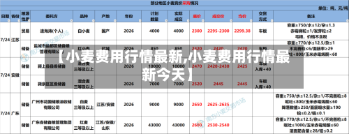 【小麦费用行情最新,小麦费用行情最新今天】