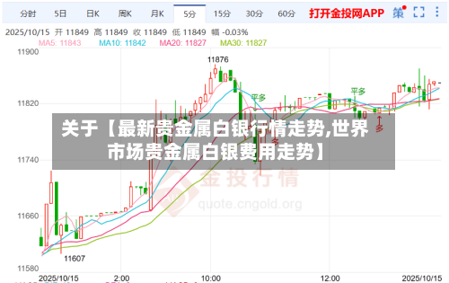 关于【最新贵金属白银行情走势,世界市场贵金属白银费用走势】