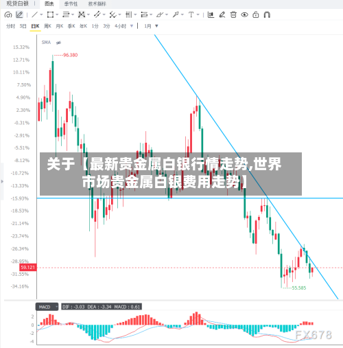 关于【最新贵金属白银行情走势,世界市场贵金属白银费用走势】-第2张图片