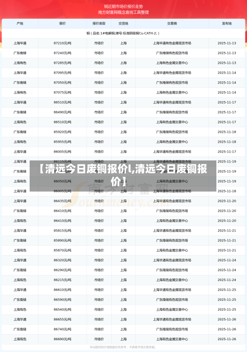 【清远今日废铜报价l,清远今日废铜报价】-第2张图片
