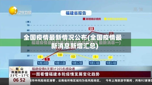 全国疫情最新情况公布(全国疫情最新消息新增汇总)-第2张图片