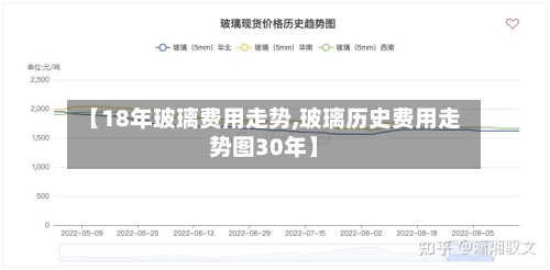 【18年玻璃费用走势,玻璃历史费用走势图30年】