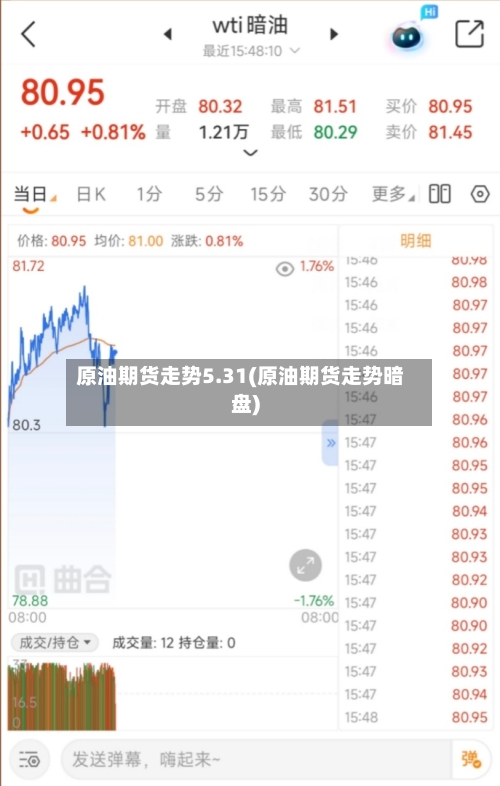 原油期货走势5.31(原油期货走势暗盘)