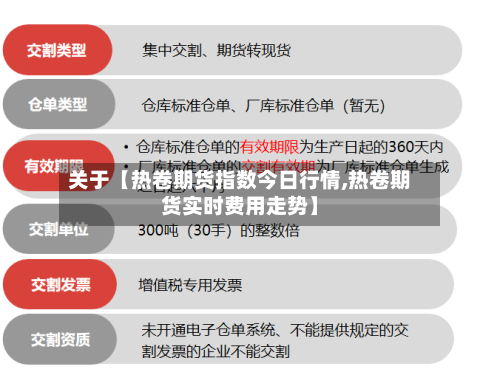 关于【热卷期货指数今日行情,热卷期货实时费用走势】