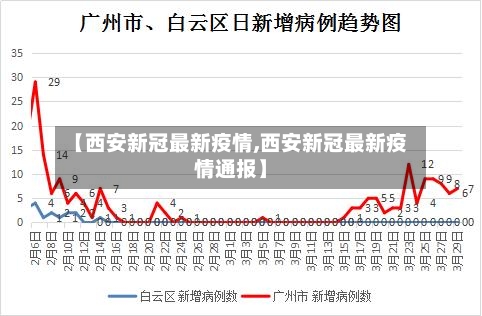 【西安新冠最新疫情,西安新冠最新疫情通报】-第2张图片