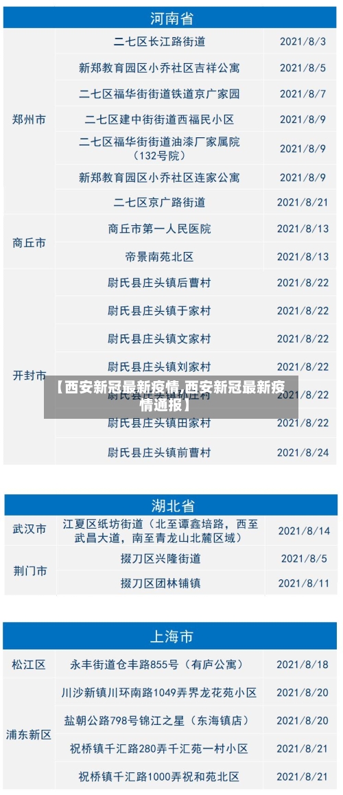 【西安新冠最新疫情,西安新冠最新疫情通报】