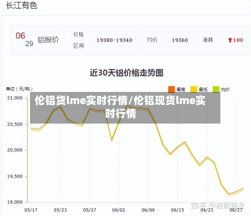 伦铝货lme实时行情/伦铝现货lme实时行情