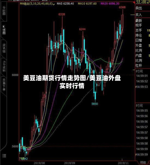 美豆油期货行情走势图/美豆油外盘实时行情-第2张图片