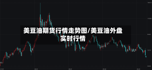美豆油期货行情走势图/美豆油外盘实时行情