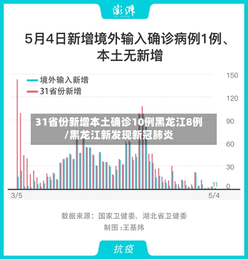 31省份新增本土确诊10例黑龙江8例/黑龙江新发现新冠肺炎