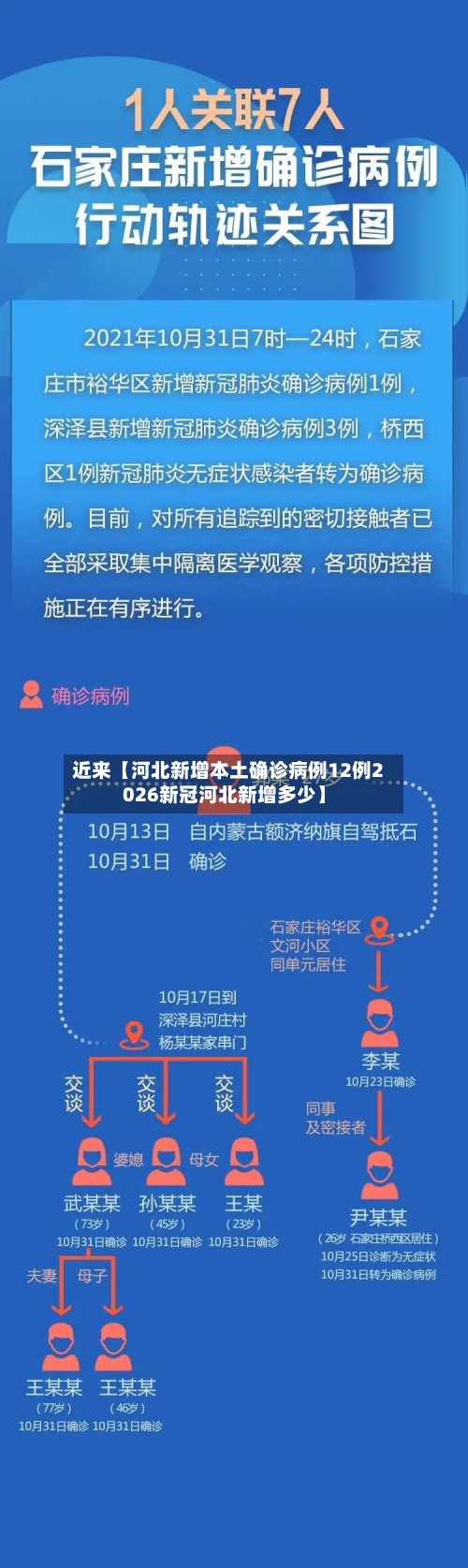 近来【河北新增本土确诊病例12例2026新冠河北新增多少】-第2张图片