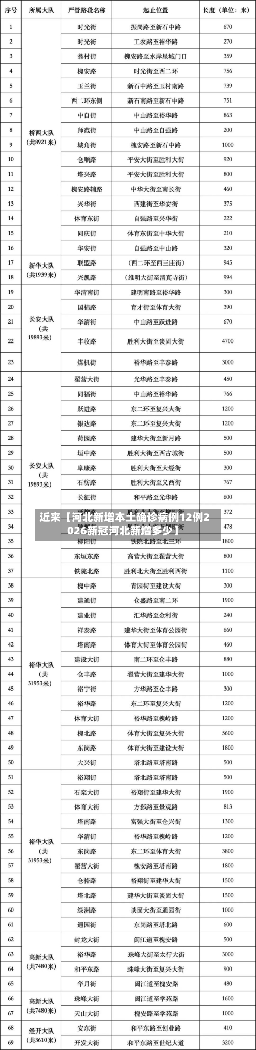 近来【河北新增本土确诊病例12例2026新冠河北新增多少】-第3张图片
