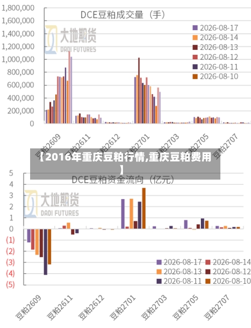 【2016年重庆豆粕行情,重庆豆粕费用】