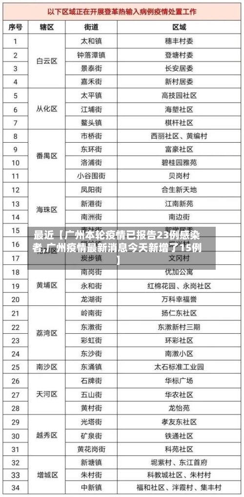 最近【广州本轮疫情已报告23例感染者,广州疫情最新消息今天新增了15例】-第3张图片