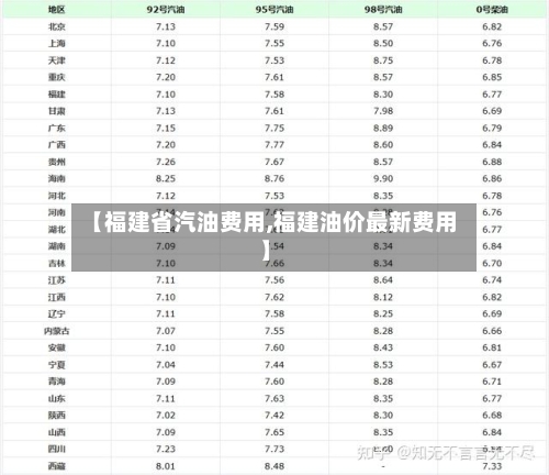 【福建省汽油费用,福建油价最新费用】-第2张图片
