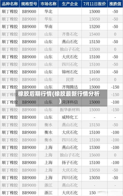 橡胶后期行情(橡胶最新行情分析)