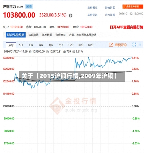 关于【2015沪铜行情,2009年沪铜】