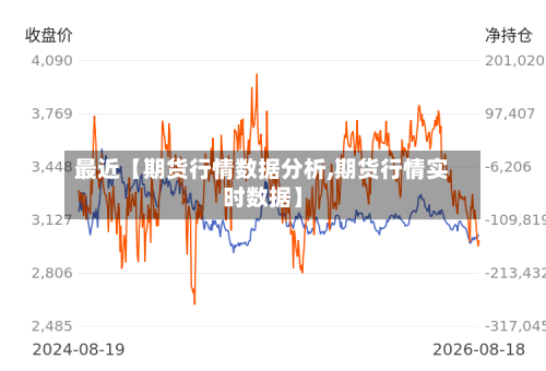 最近【期货行情数据分析,期货行情实时数据】-第2张图片