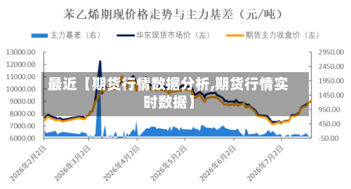最近【期货行情数据分析,期货行情实时数据】