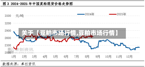 关于【豆粕市场行情,豆粕市场行情】-第3张图片