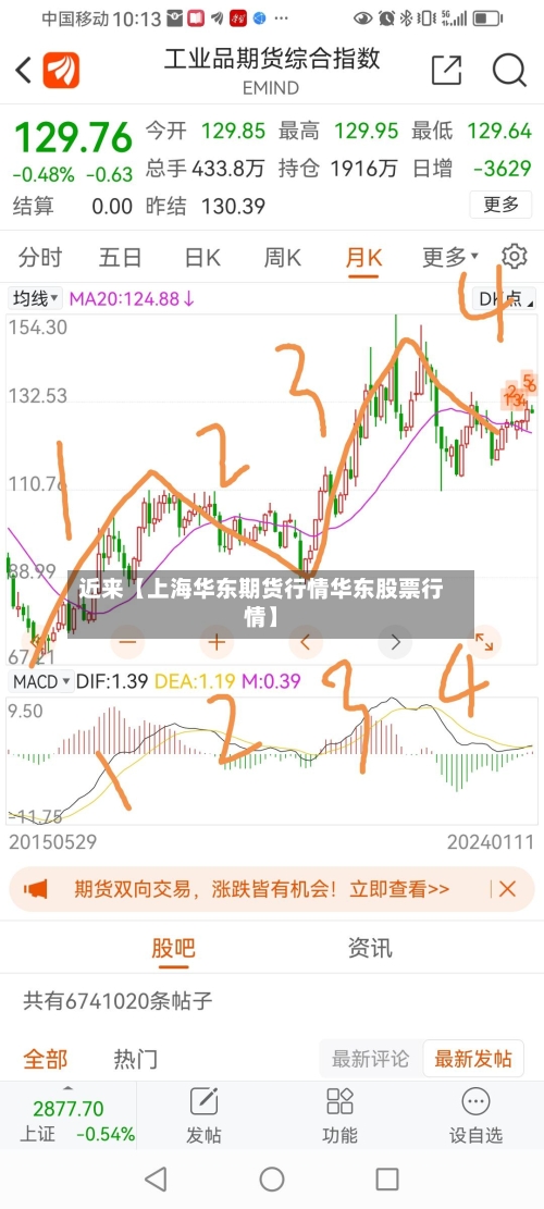 近来【上海华东期货行情华东股票行情】