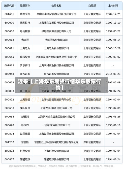 近来【上海华东期货行情华东股票行情】-第2张图片