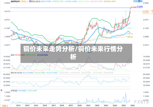 铜价未来走势分析/铜价未来行情分析
