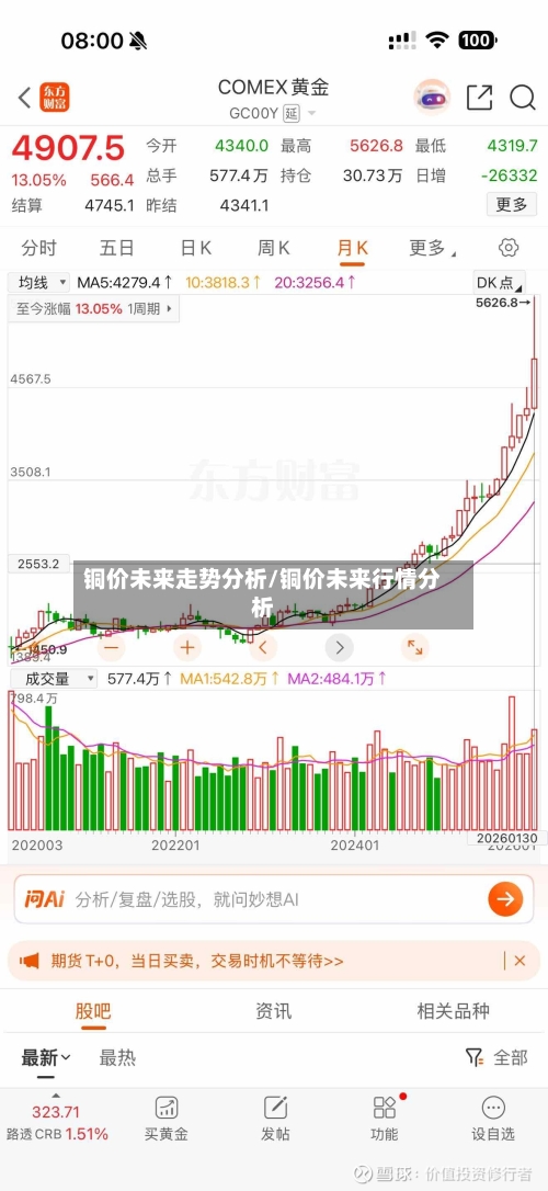铜价未来走势分析/铜价未来行情分析-第2张图片