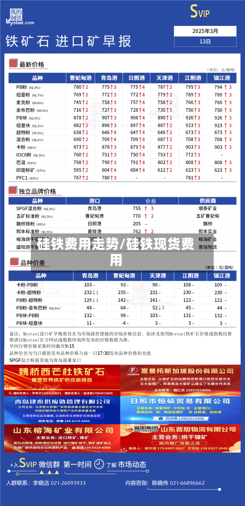 硅铁费用走势/硅铁现货费用